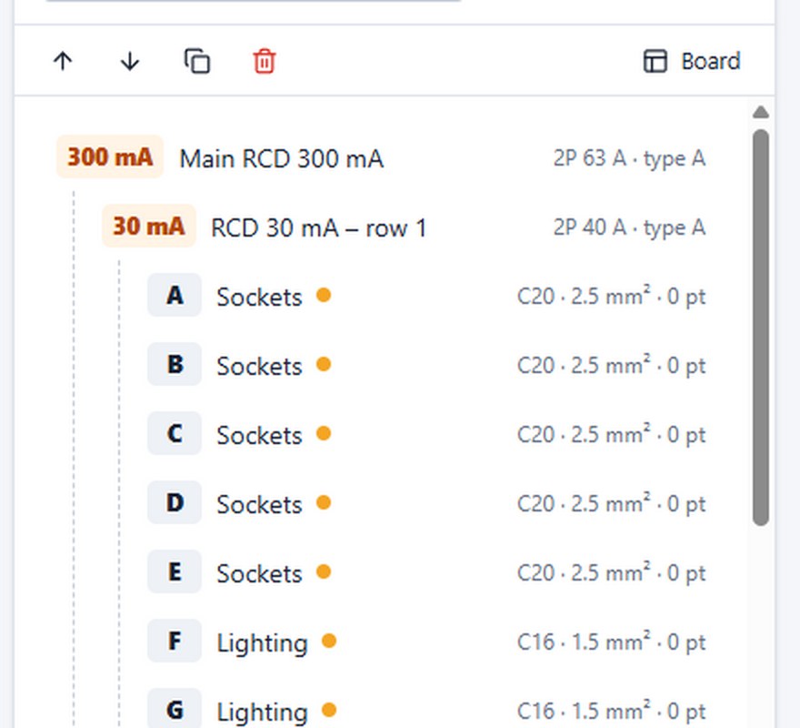 The circuits arranged under their 30 mA RCD, itself under the 300 mA main RCD.