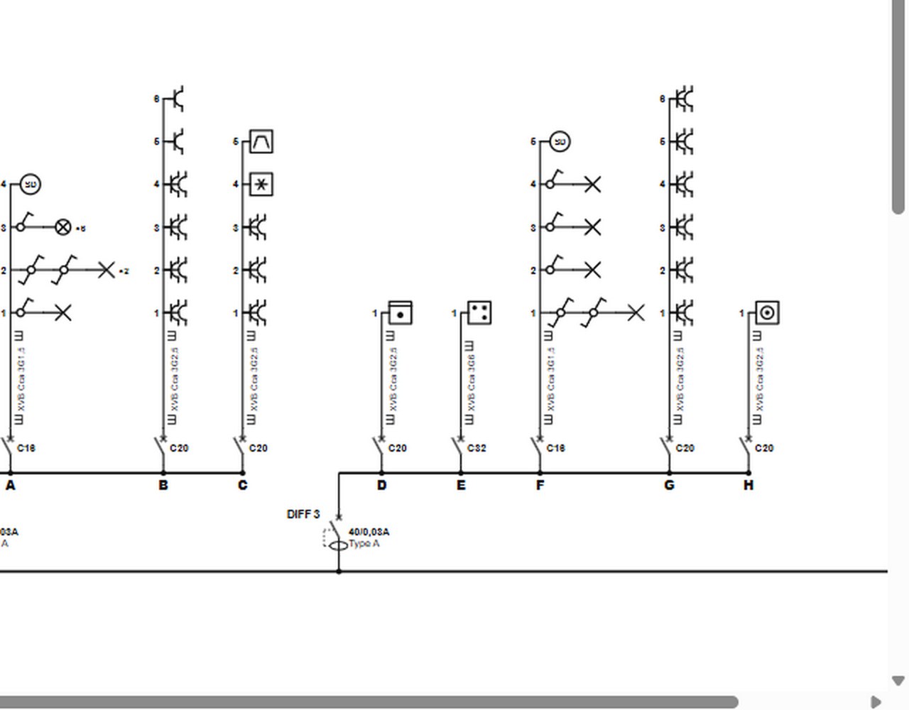 Each outgoing circuit: points supplied, cable, cross-section and breaker.